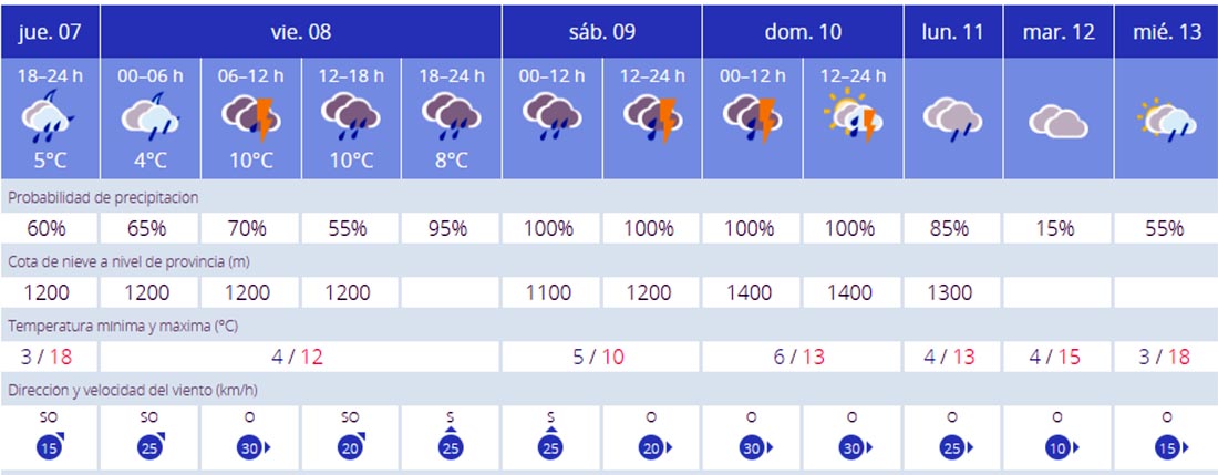Imagen AEMET