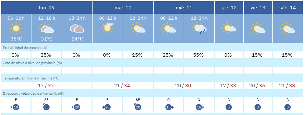 AEMET
